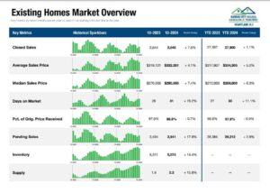 October 2024 Market Data from KCRAR