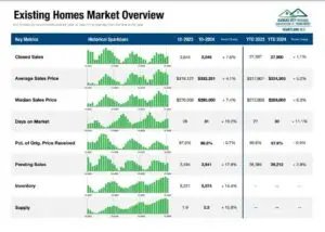 October 2024 Market Data from KCRAR